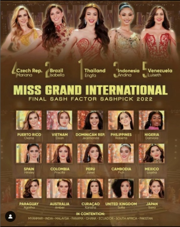 Thiên Ân mất hút trong top 6 người đẹp do chủ tịch Miss Grand International bình chọn - Ảnh 2.