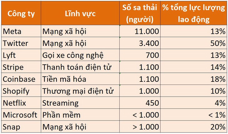 Thung lũng Silicon còn lại gì nếu không còn người nhập cư? - Ảnh 2.
