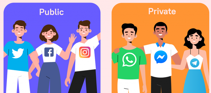 Mạng xã hội sẽ chỉ còn dành cho người xa lạ - Ảnh 3.