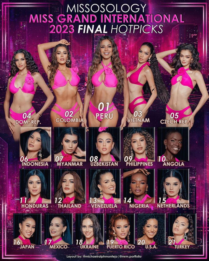 Missosology đưa dự đoán Top 21 Miss Grand International 2023