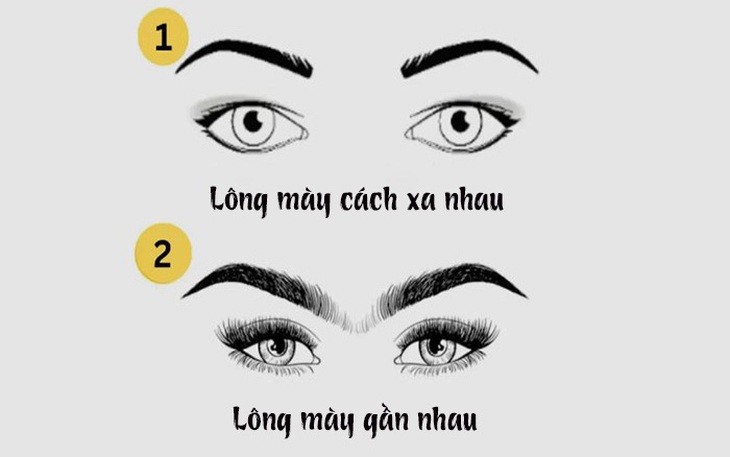 Lông mày tiết lộ những nét tính cách tiềm ẩn của bạn