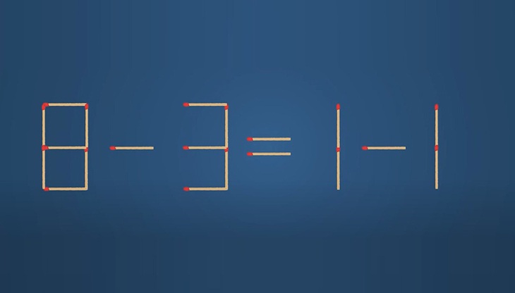 Thử tài IQ: Di chuyển một que diêm để 8-3=1-1 thành phép tính đúng- Ảnh 1.