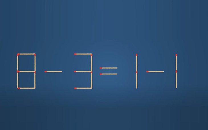Thử tài IQ: Di chuyển một que diêm để 8-3=1-1 thành phép tính đúng