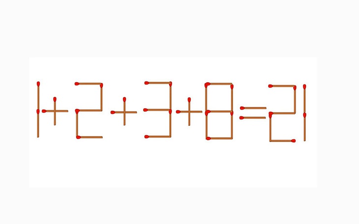 Thử tài IQ: Di chuyển một que diêm để 1+2+3+8=21 thành phép tính đúng