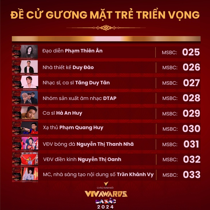 DTAP vào đề cử gương mặt trẻ triển vọng VTV Awards 2023- Ảnh 2.