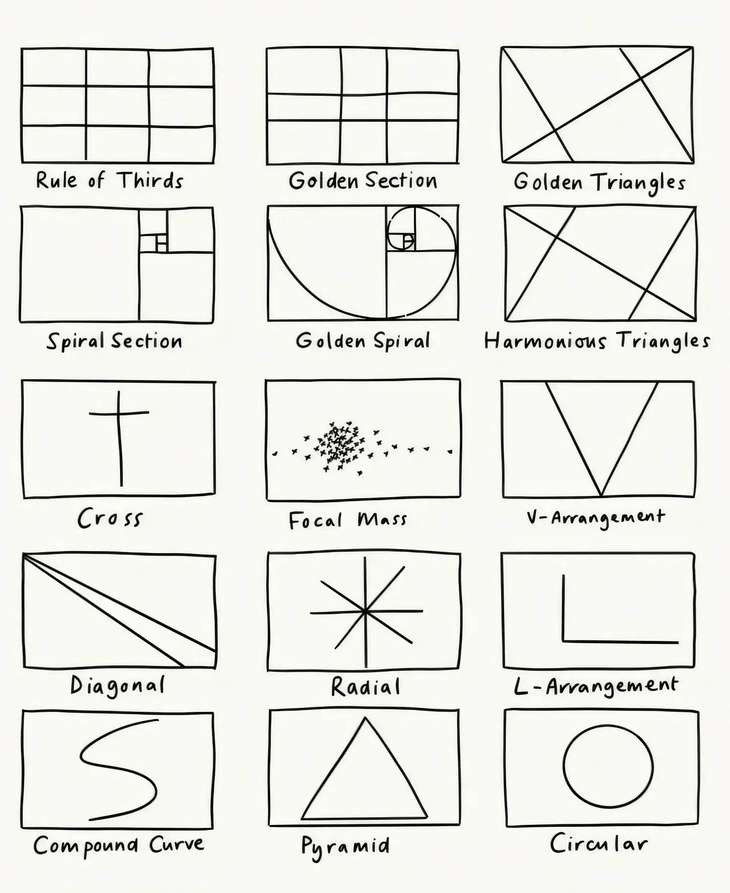 Bảng tóm tắt các nguyên tắc bố cục cơ bản. Nguồn: Emma Cownie
