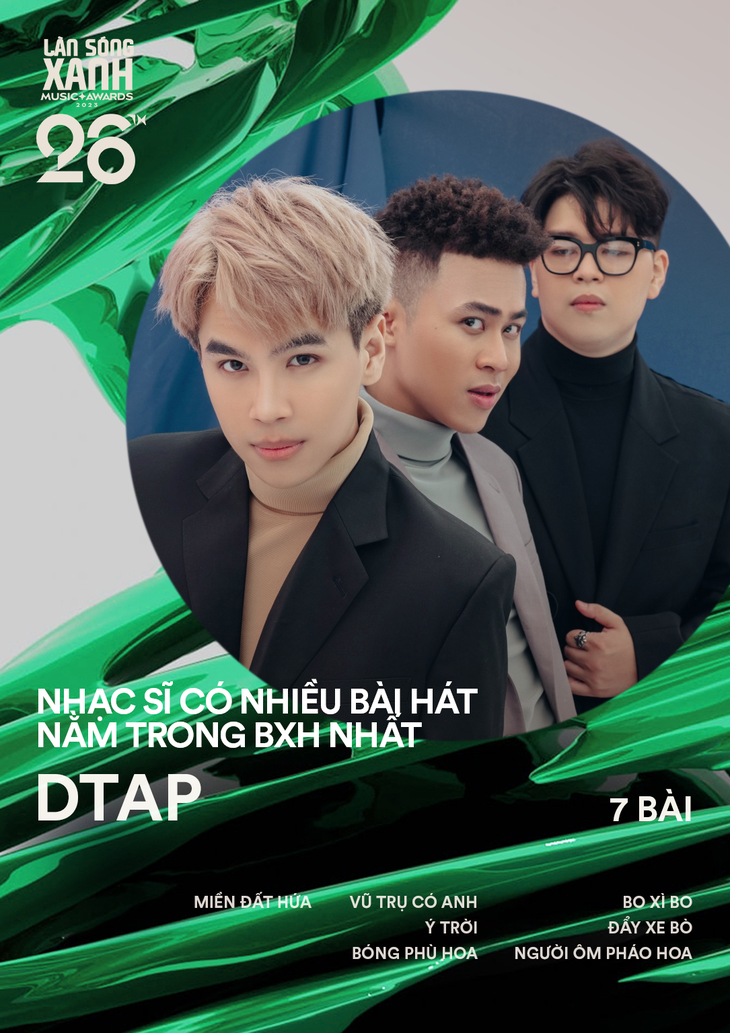 DTAP tiếp tục khuynh đảo Làn Sóng Xanh với tận 7 ca khúc lọt vào bảng xếp hạng