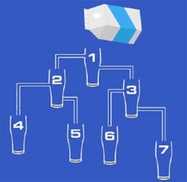 Cốc nào đầy sữa trước tiên? - Ảnh 1.