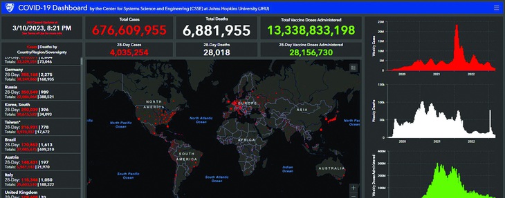 Bảng theo dõi này giờ đây là di sản của một thời cả thế giới cùng đương đầu với COVID-19.
