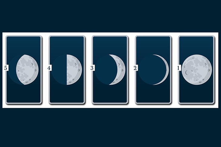 Hình Mặt trăng yêu thích tiết lộ điều người khác ghen tị với bạn - Ảnh 1.