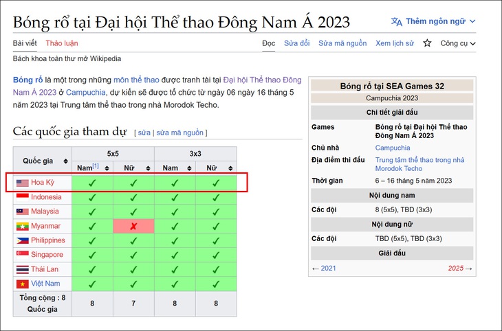 Top 5 chuyện lạ lùng ở SEA Games 32 (P3) - Ảnh 1.