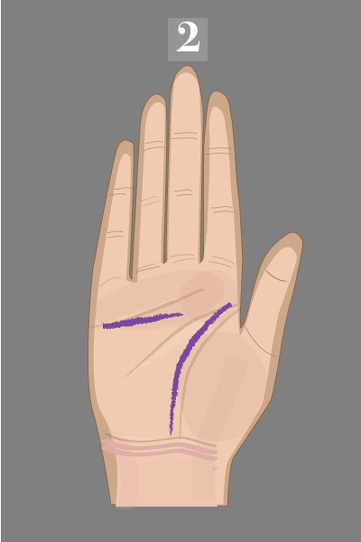 Xem chỉ tay biết ngay tính cách của bạn - Ảnh 5.