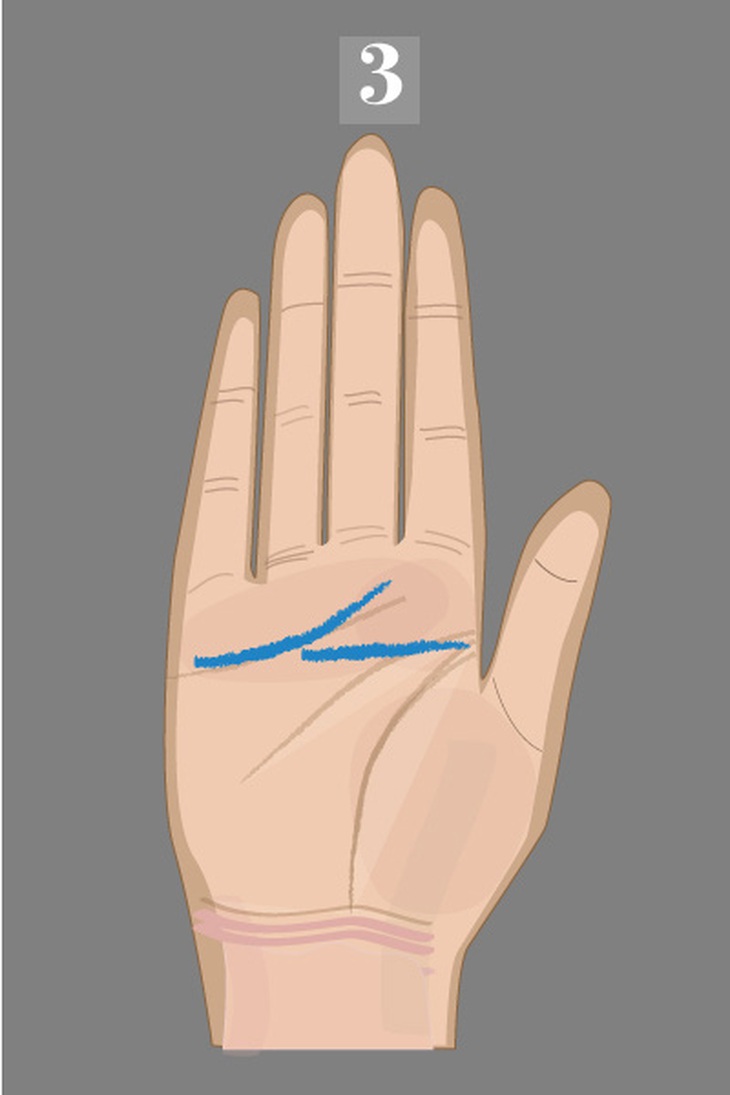 Xem chỉ tay biết ngay tính cách của bạn - Ảnh 7.