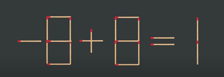 Thử tài IQ: Di chuyển một que diêm để -8+8=1 phép tính đúng - Ảnh 1.