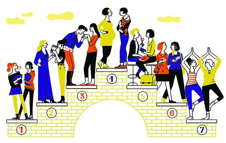 Bảy giai đoạn tình bạn. Minh họa: Luci Gutiérrez