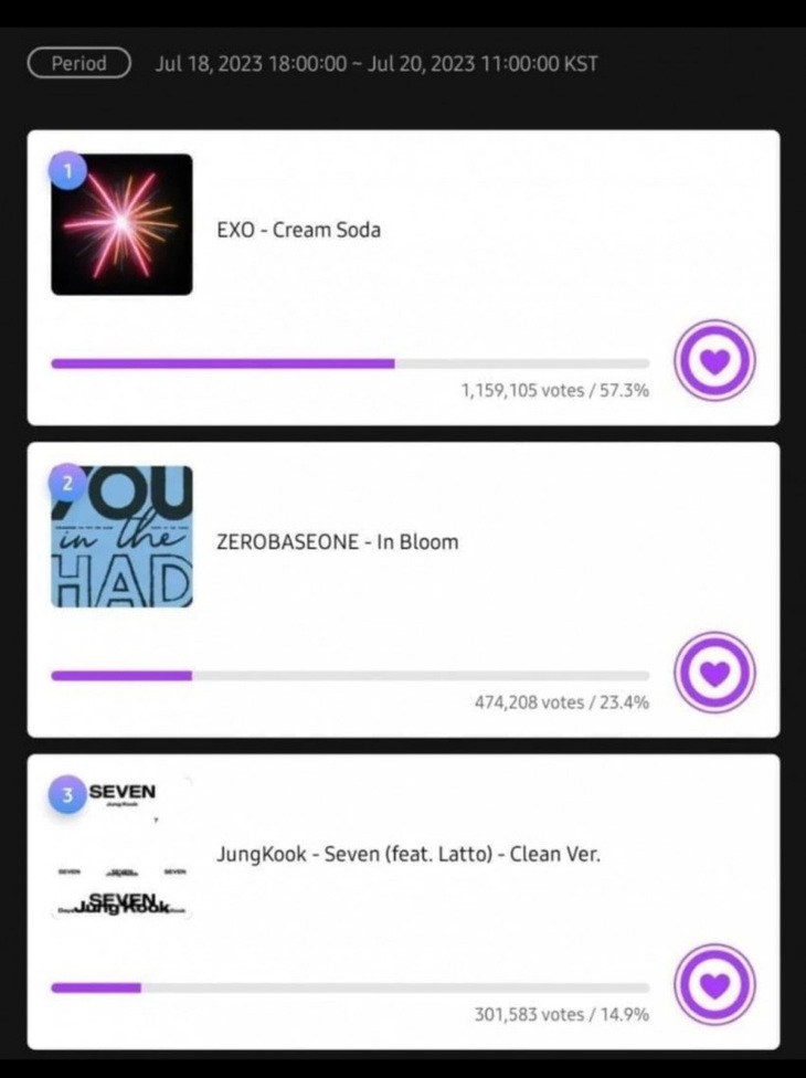 Mubeat công bố chi tiết tổng số phiếu bầu và số liệu gian lận bị loại bỏ