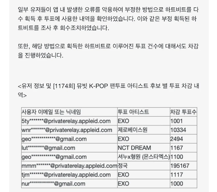 Jungkook bị 'đá bay' khỏi Music Bank vì 200 ngàn vote gian lận - Ảnh 1.