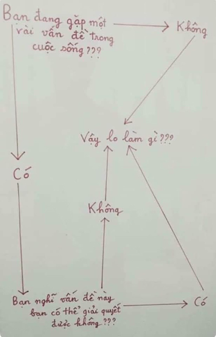 Vậy lo làm gì?