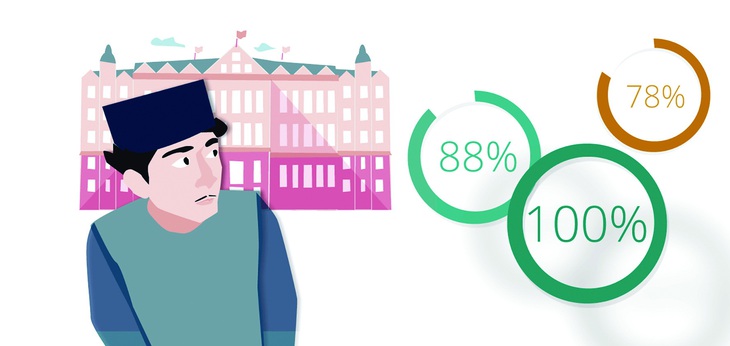 Ảnh: Cstomer-alliance.com