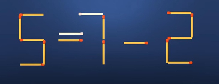 Thử tài IQ: Di chuyển hai que diêm để 9-1=2 thành phép tính đúng - Ảnh 1.