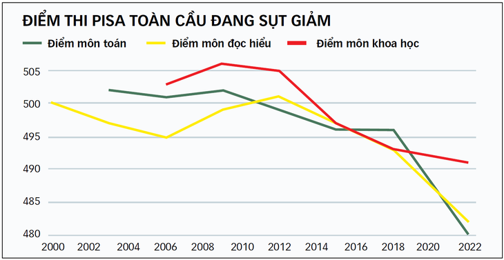 Nguồn: OECD