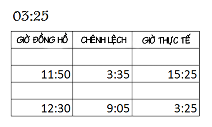 Câu đố hack não: Cái gì càng cất lại càng thấy?- Ảnh 8.