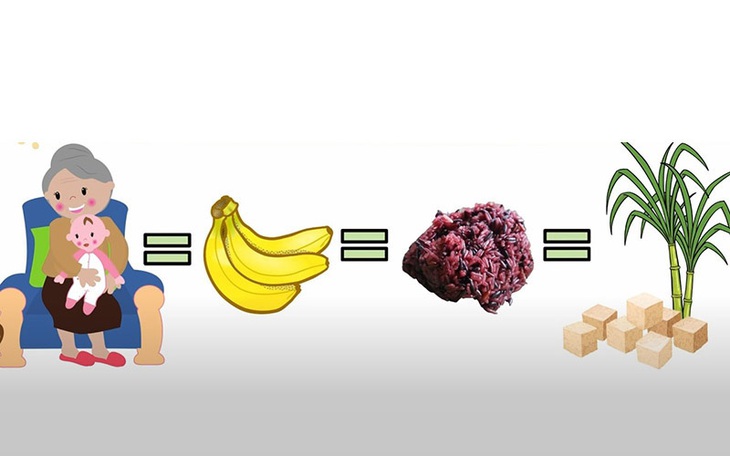 Câu ca dao, tục ngữ "khó nhằn" này là gì? (P63)