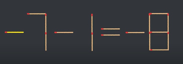 Thử tài IQ: Di chuyển một que diêm để 7+1=-8 thành phép tính đúng- Ảnh 2.