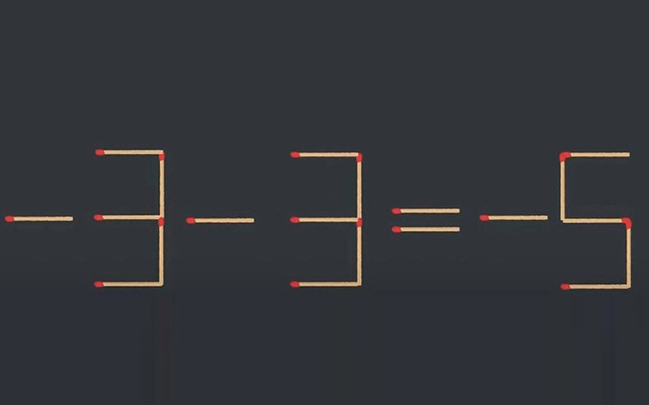 Thử tài IQ: Di chuyển một que diêm để -3-3=-5 thành phép tính đúng