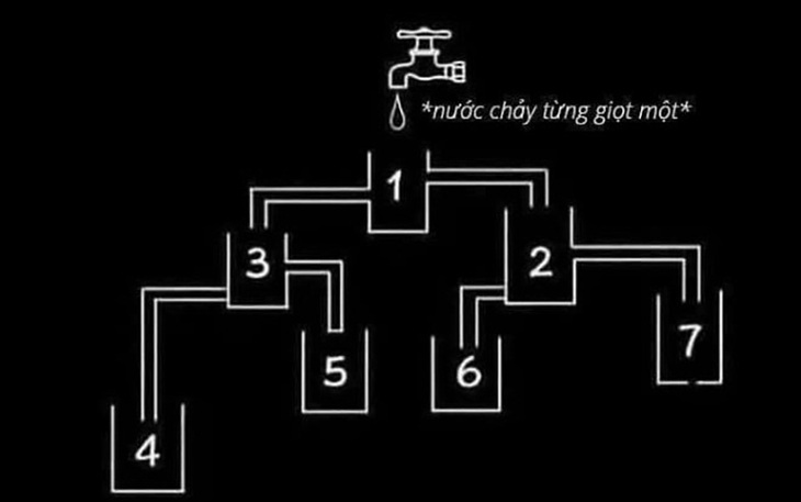 Bể nào sẽ đầy nước đầu tiên? - Ảnh 2.