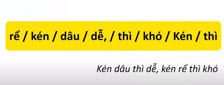 Thử tài tiếng Việt: Sắp xếp các từ sau thành câu có nghĩa (P36)- Ảnh 4.