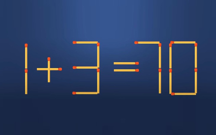Thử tài IQ: Di chuyển một que diêm để 1+3=70 thành phép tính đúng