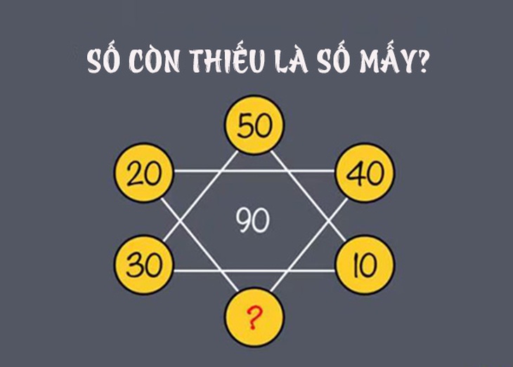 Người có IQ cao mới giải được bài toán này trong 15 giây- Ảnh 1.