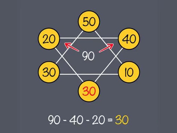 Người có IQ cao mới giải được bài toán này trong 15 giây- Ảnh 2.