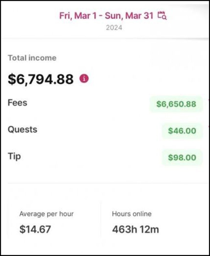 Thu nhập tháng 3 được hơn 6.700 SGD, tương đương 5.000 USD, khoảng 125 triệu đồng.