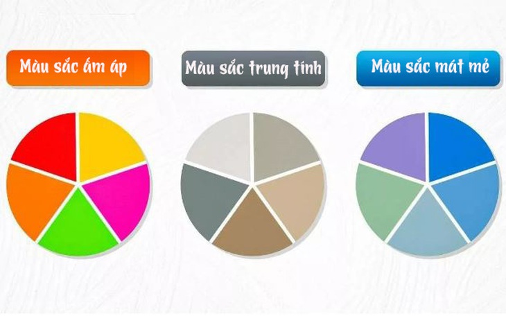 Màu sắc căn nhà hé lộ bí mật tính cách của bạn