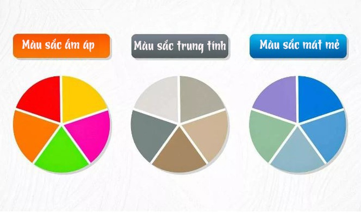 Màu sắc căn nhà hé lộ bí mật tính cách của bạn- Ảnh 1.