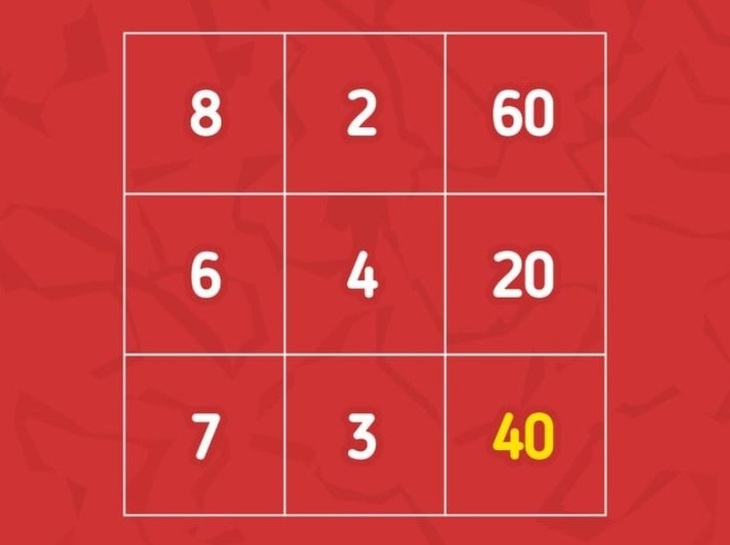 Câu đố IQ hóc búa khiến nhiều người chịu thua- Ảnh 2.