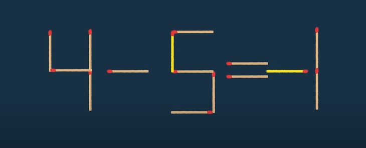 Thử tài IQ: Di chuyển hai que diêm để 4+3=1 thành phép tính đúng- Ảnh 2.