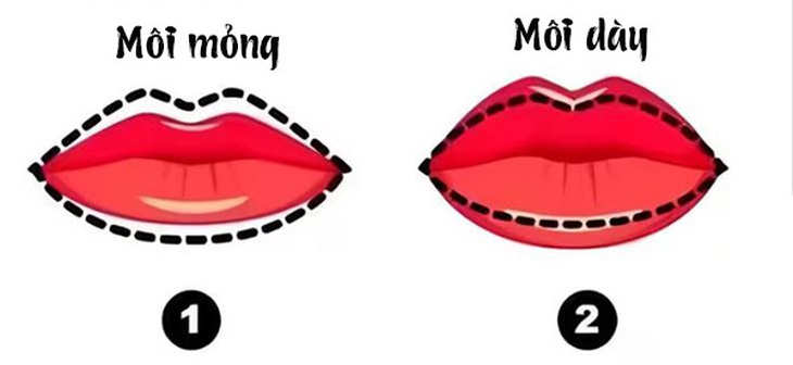 Hình dáng môi hé lộ bí mật tính cách của bạn- Ảnh 1.