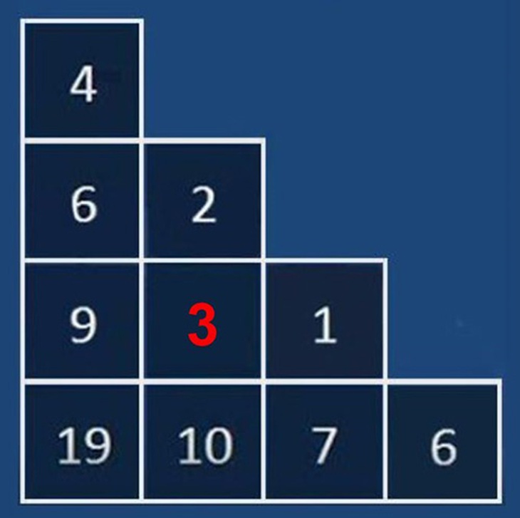 Câu đố IQ: Thiên tài mới tìm ra số còn thiếu trong 60 giây- Ảnh 2.