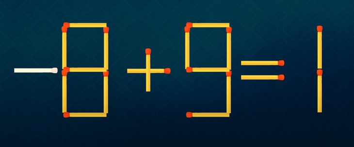 Thử tài IQ: Di chuyển một que diêm để 9+4=1 thành phép tính đúng- Ảnh 4.