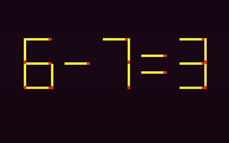 Thử tài IQ: Di chuyển hai que diêm để 6-7=3 thành phép tính đúng