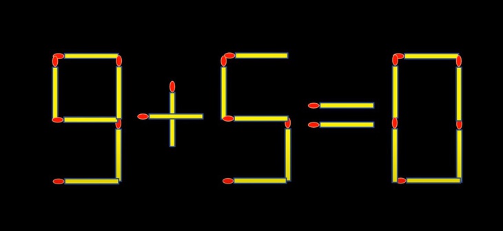 Thử tài IQ: Di chuyển một que diêm để 9+5=0 thành phép tính đúng- Ảnh 1.