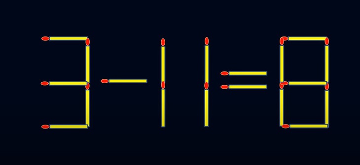 Thử tài IQ: Di chuyển một que diêm để 3-11=8 thành phép tính đúng - Ảnh 1.