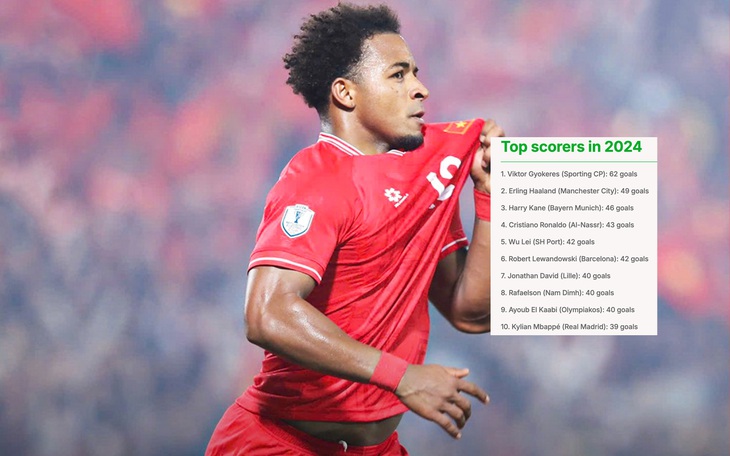 Kylian Mbappe vượt mặt Ronaldo, Messi để lập kỷ lục - Ảnh 4.