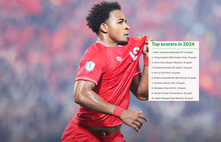 Nguyễn Xuân Son vượt mặt Mbappe về số bàn thắng năm 2024 - Ảnh 1.