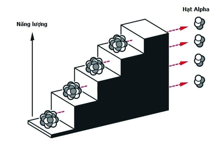 Nobel vật lý 2025 - Ảnh 4.