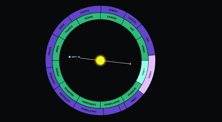 Cung đổi, sao dời? - Ảnh 2.
