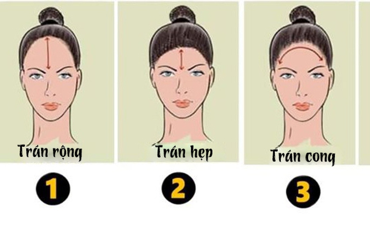 Quiz: Bức tranh tiết lộ điều quan trọng nhất trong cuộc đời bạn - Ảnh 3.